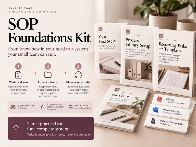 SOP Foundations Kit by Kanc Pro Group: three guides and a Start here page that take a small team from know-how in the founder's head to SOPs, a process library and task templates
